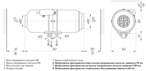 Планар 4ДМ2 (3 кВт)