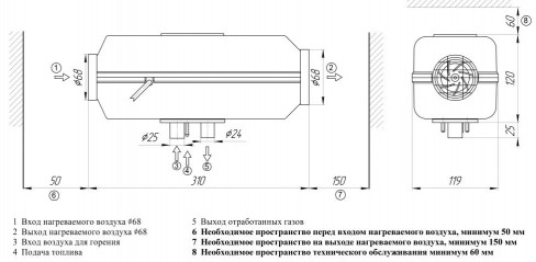 Планар 2 (2 кВт)